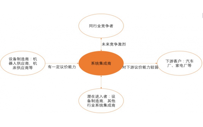 工業(yè)機(jī)器人競爭格局：四大家族壟斷，國產(chǎn)品牌突圍