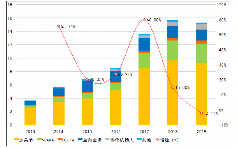 卡諾普機器人如何一步步成為2019國產(chǎn)焊接機器人銷量“黑馬”？